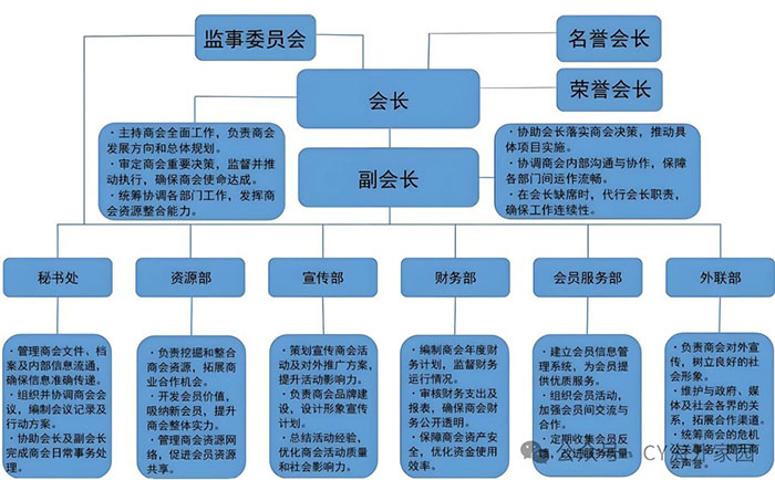 组织架构